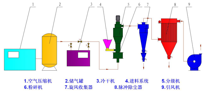 作業流程圖