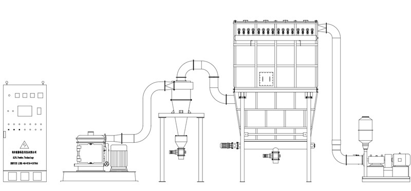 ULM機械粉碎機工藝圖