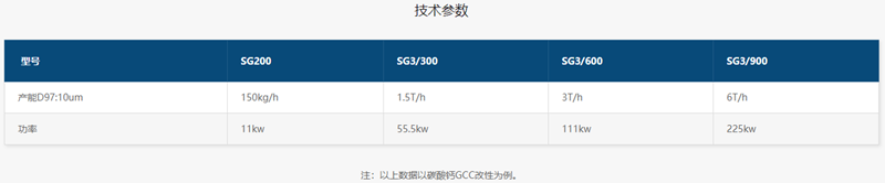 三輥改性機產品參數