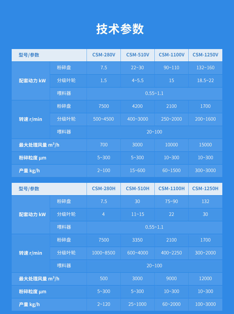 鋅粉超微粉碎機參數