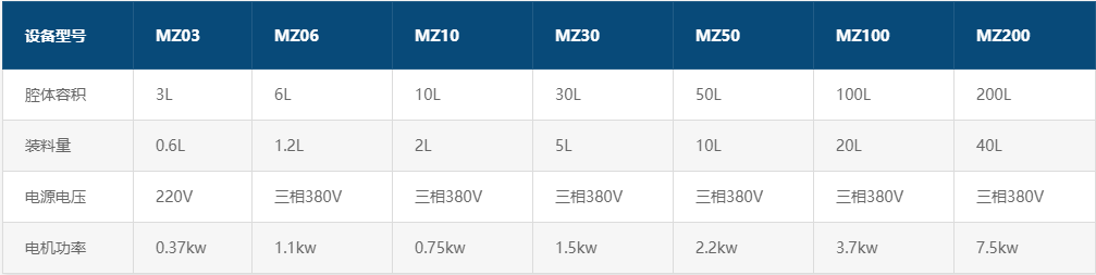 MZ超微中藥振動式粉碎機參數