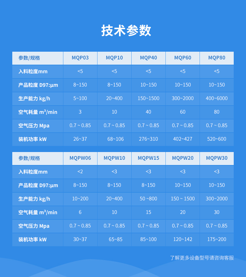 圓盤式氣流磨參數