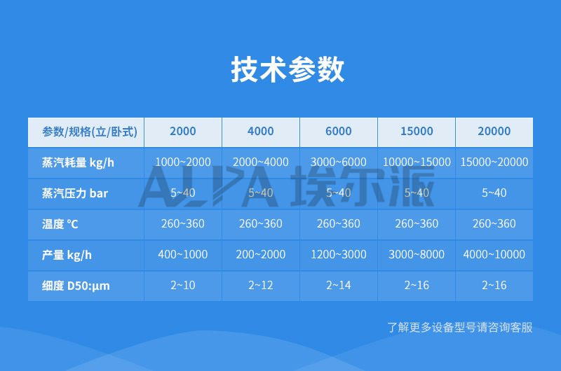 超音速氣流粉碎機參數