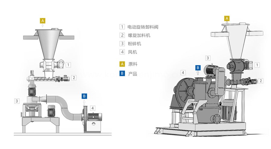 小蘇打磨粉機結構介紹圖