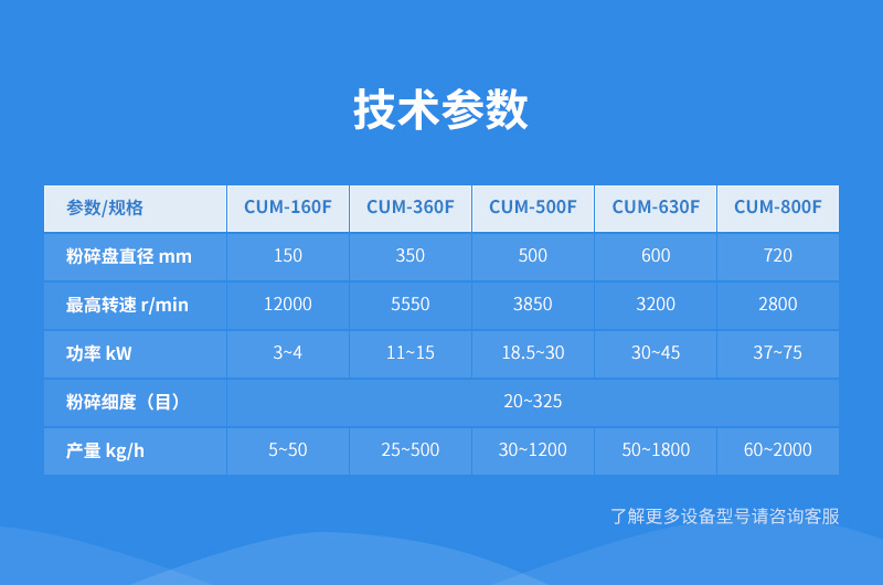 錘式粉碎機參數